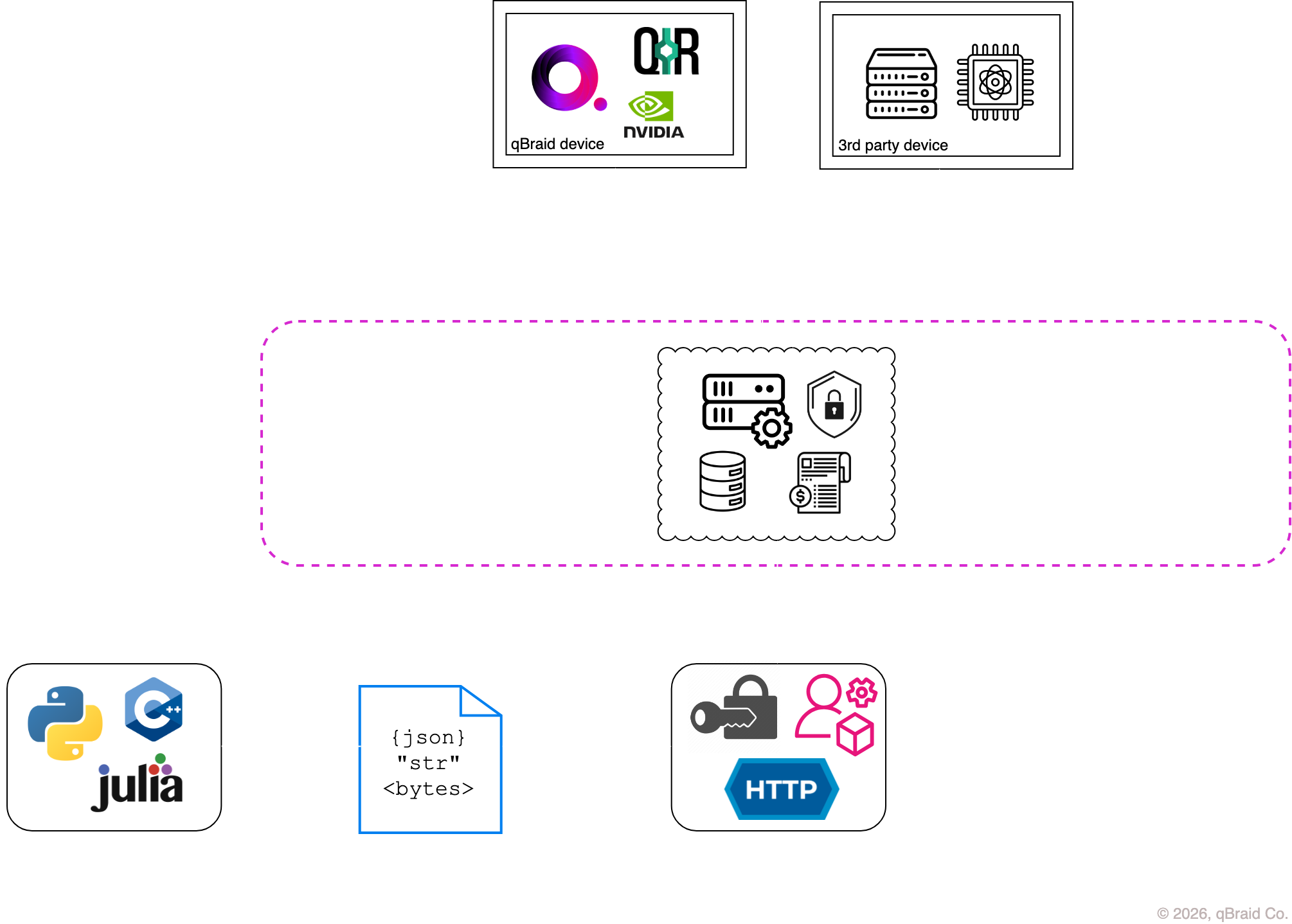 qBraid Runtime API Server