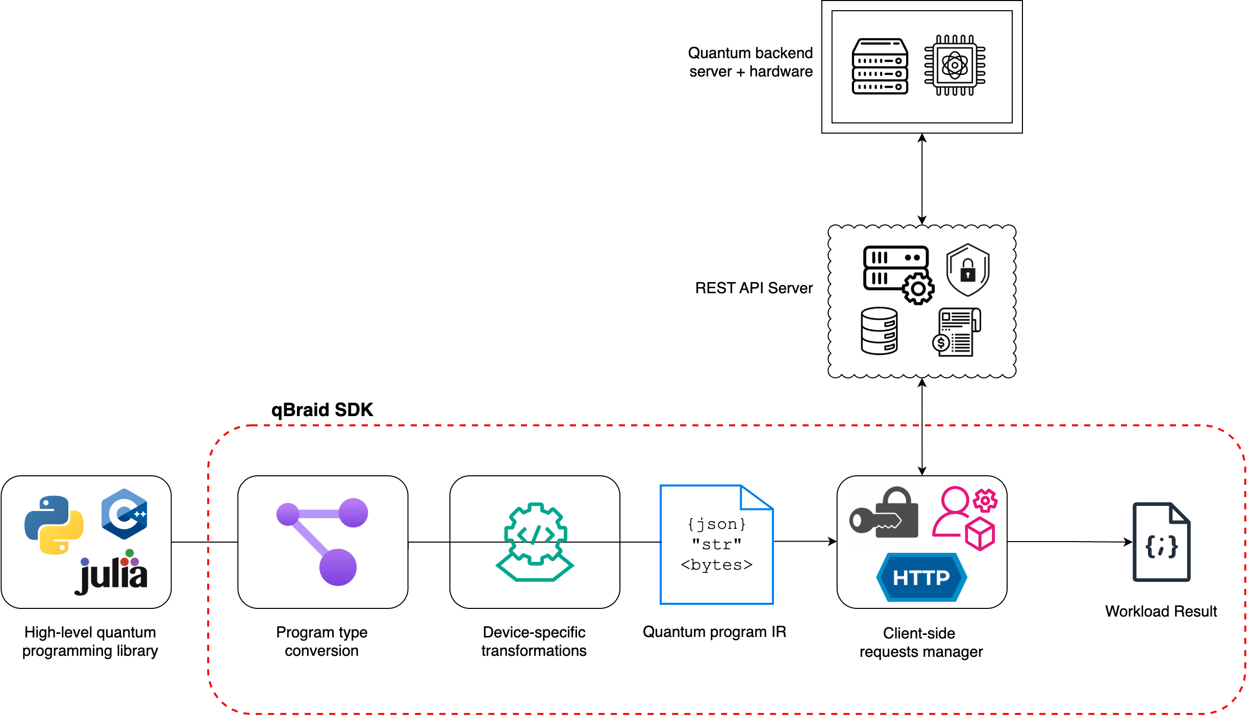 Runtime Architecture