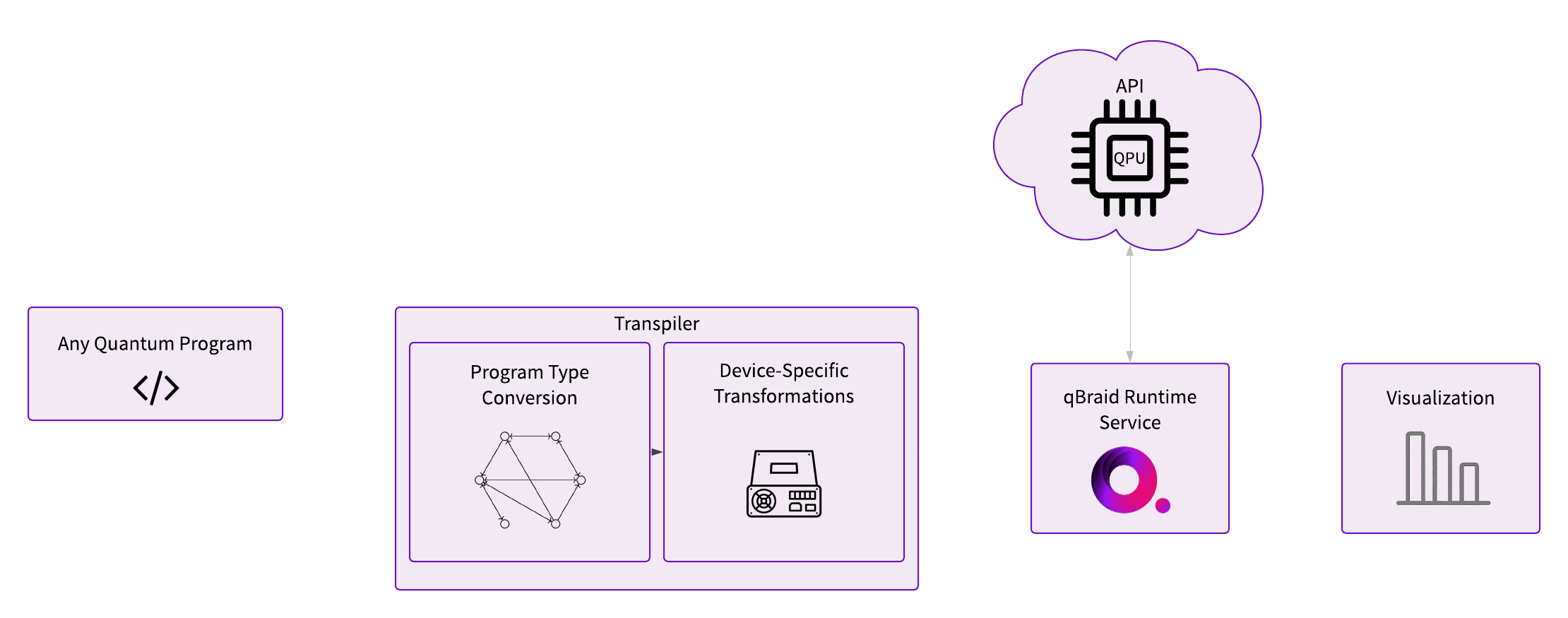 Runtime Diagram